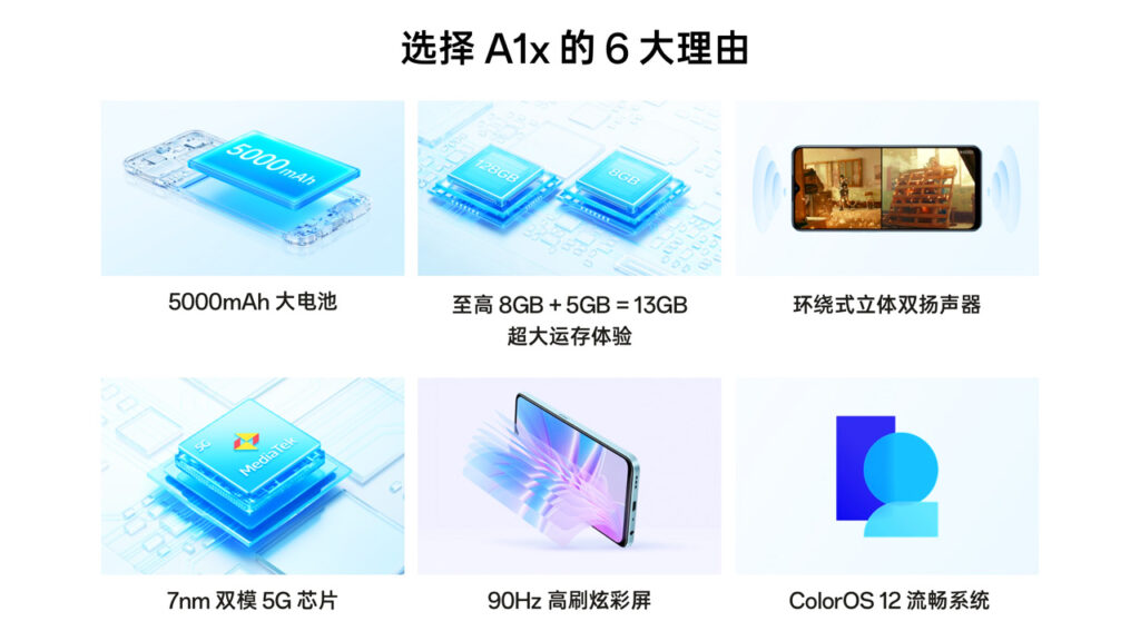 OPPO A1x 5G launched in china