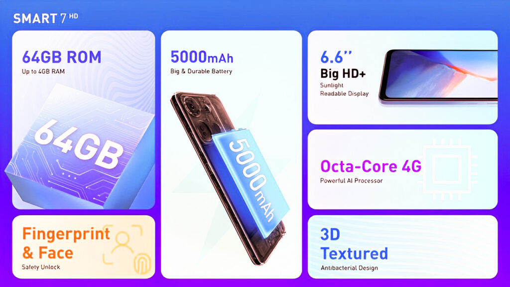 Infinix Smart 7 HD 4G is a low-cost smartphone