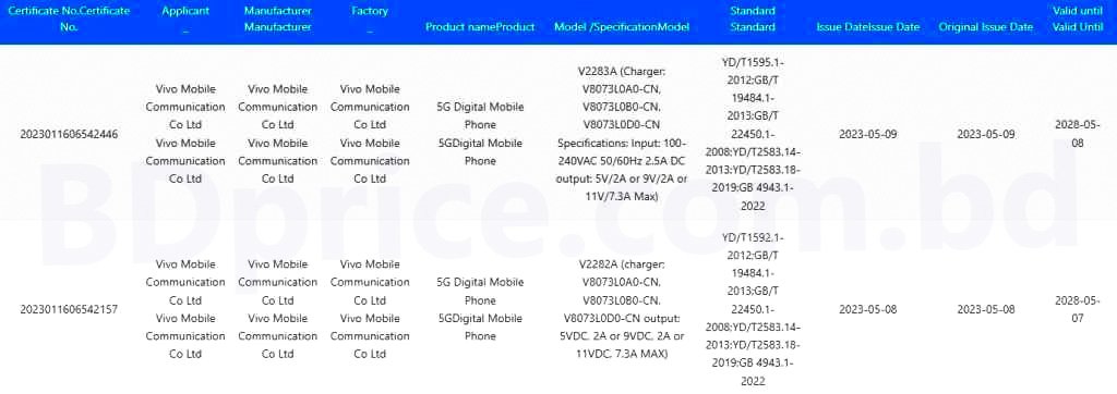 Vivo S17 Receives 3C Certification