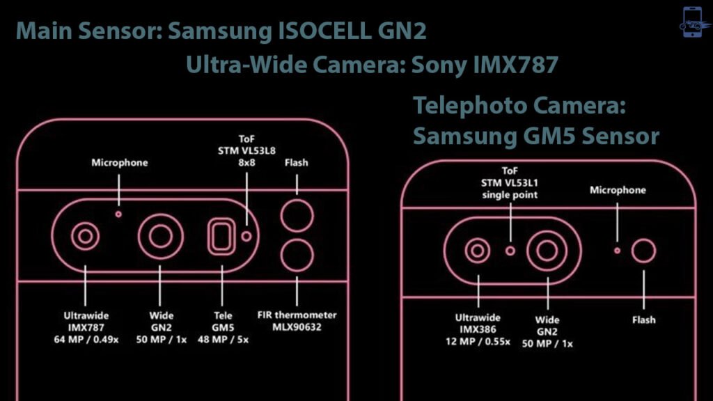 Google Pixel 8 Series Coming With Ultra Camera Features